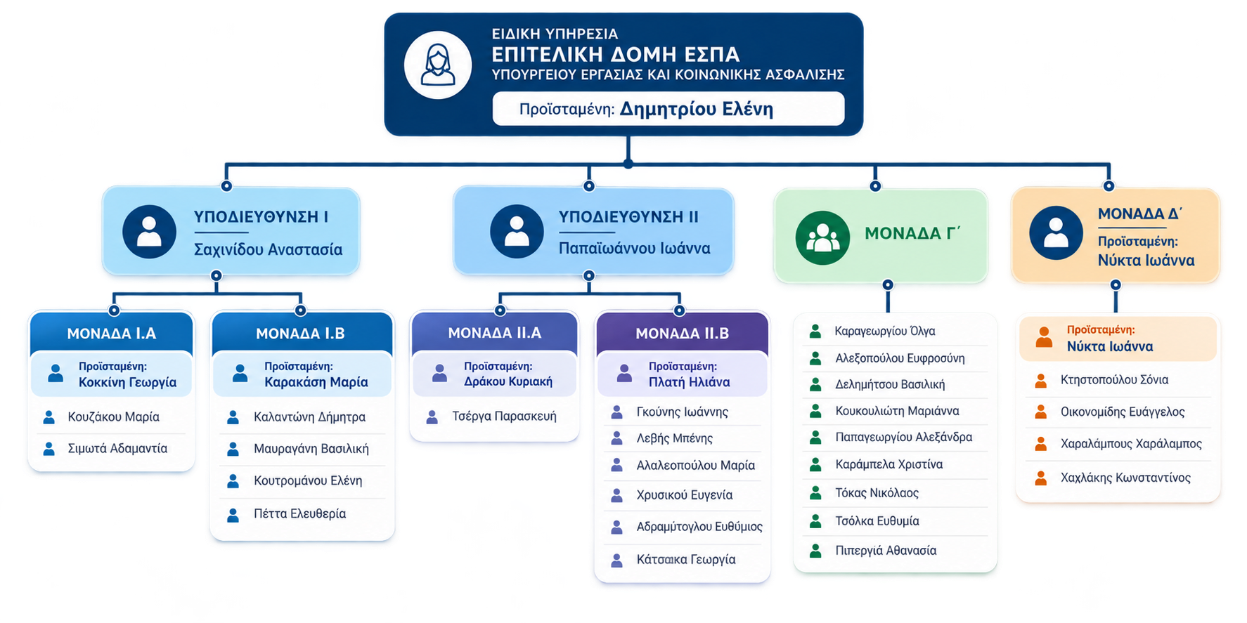 organogramma-epiteliki-espa